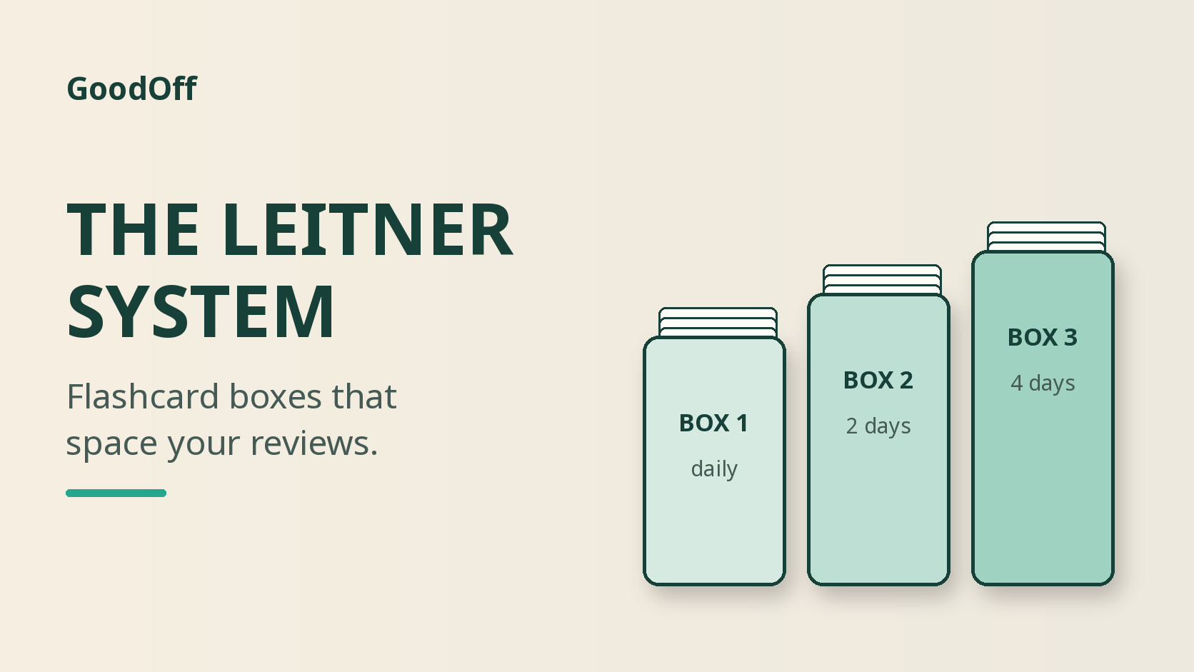 Leitner System: How to Use Flashcard Boxes to Remember More